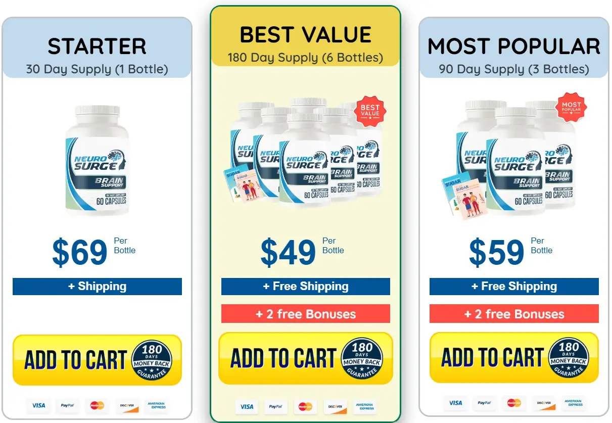 Neuro Surge-Pricing-Options